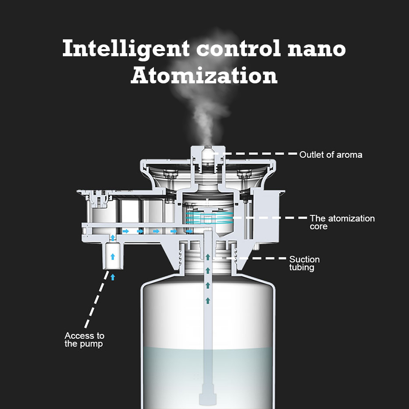 Namste – diffuseur d'arôme de  - Home Fragrance System avis et prix