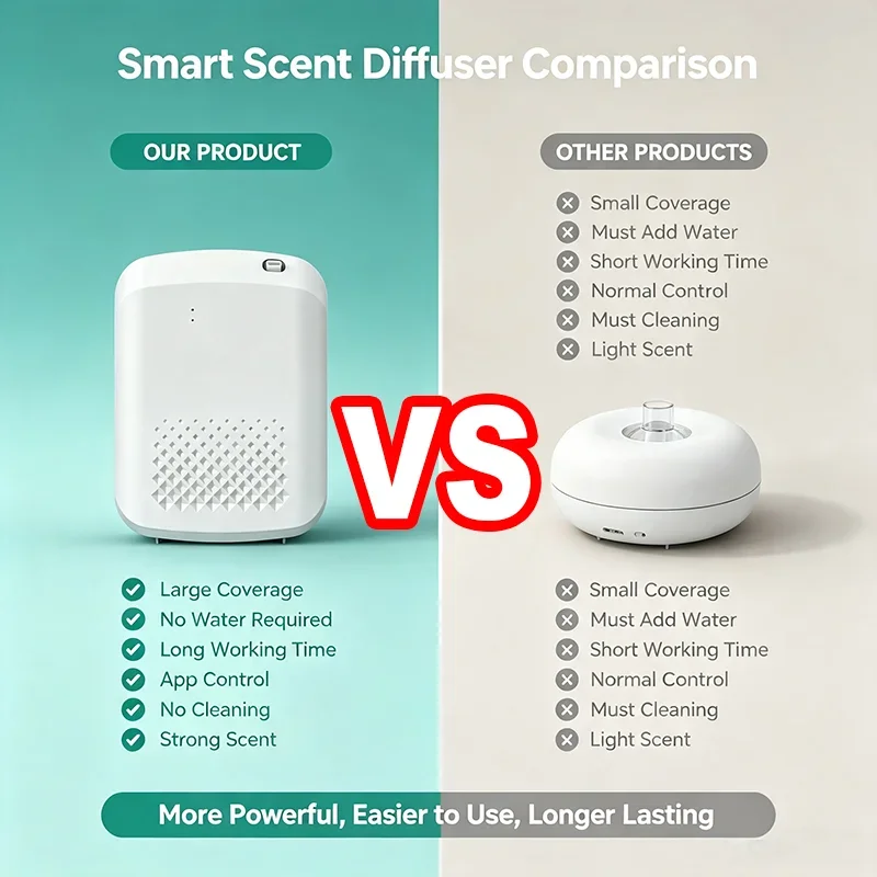 Nouveau diffuseur d'arômes éle - Home Fragrance Diffuser Electric avis et prix